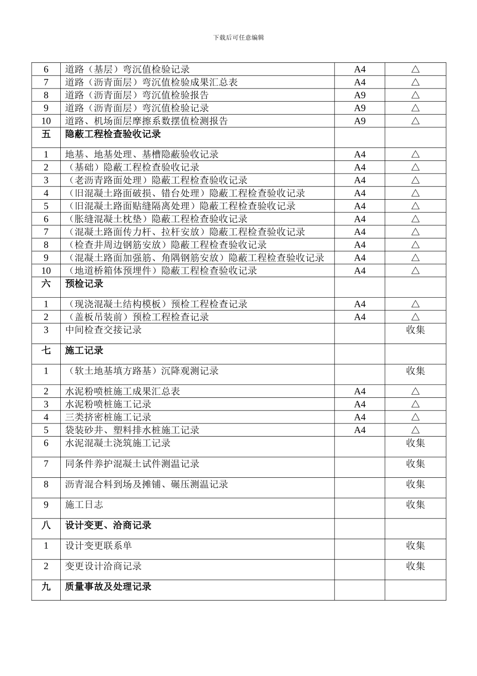市政道路工程资料目录_第3页