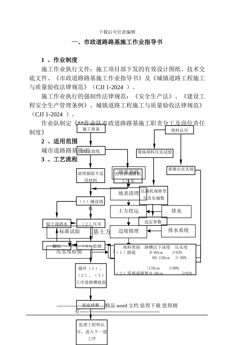 市政道路路基施工作业指导书_第1页