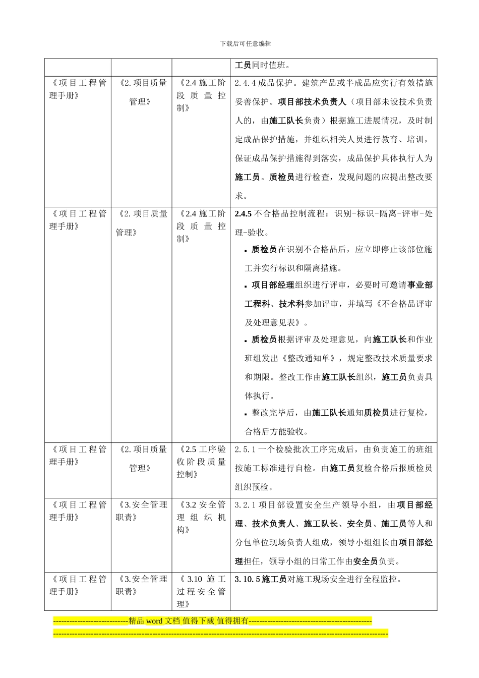 市政项目部岗位工作手册-项目部施工员_第3页