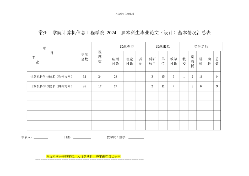 常州工学院计算机信息工程学院_第1页
