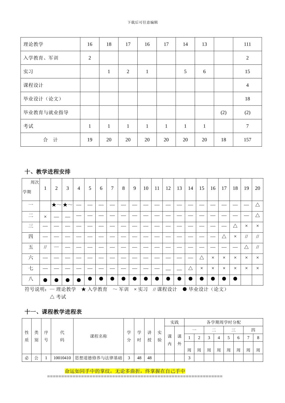 常州工学院汽车服务工程专业培养方案_第2页