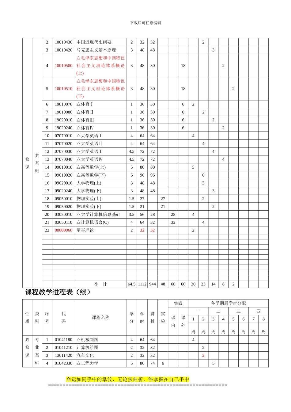 常州工学院汽车服务工程专业培养方案_第3页