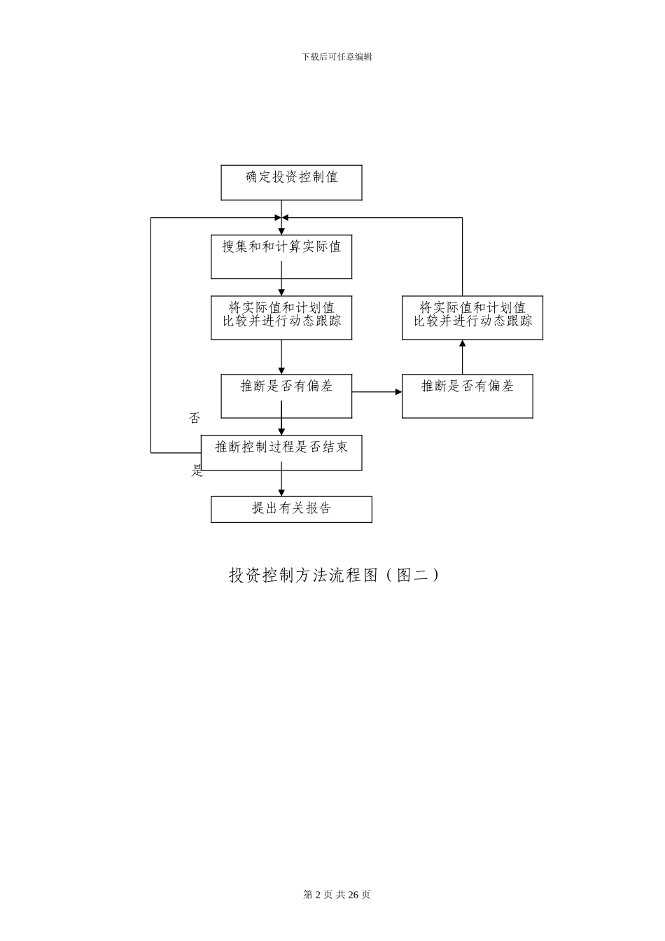 常用工程监理工作流程图_第2页