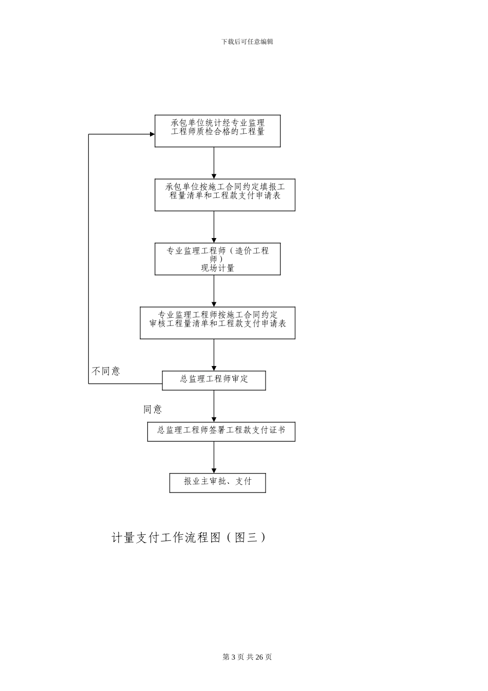 常用工程监理工作流程图_第3页