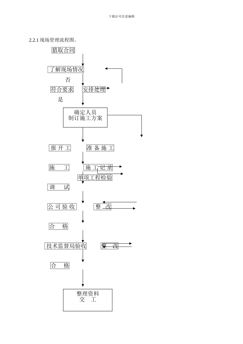 常用星级酒店电梯施工组织方案_第3页