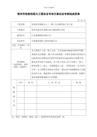 常州市危险性较大工程安全专项施工方案论证专家组成员表