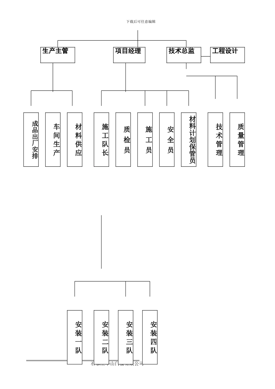 幕墙及铝合金门窗屋顶装饰架施工组织设计方案_第2页