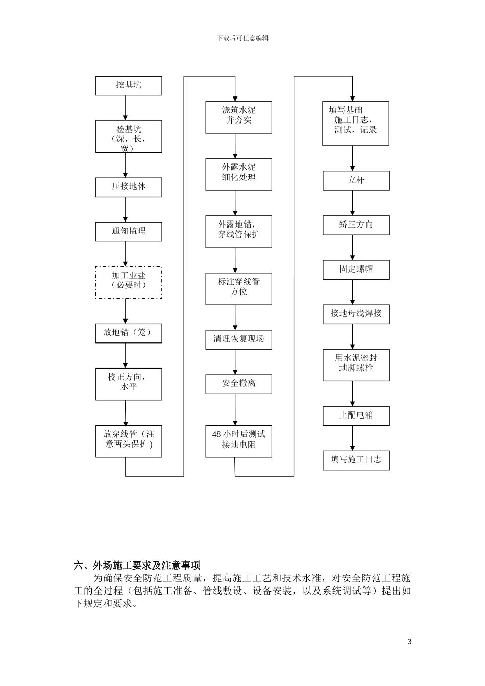 平安城市监控前端施工工艺及进度管理_第3页