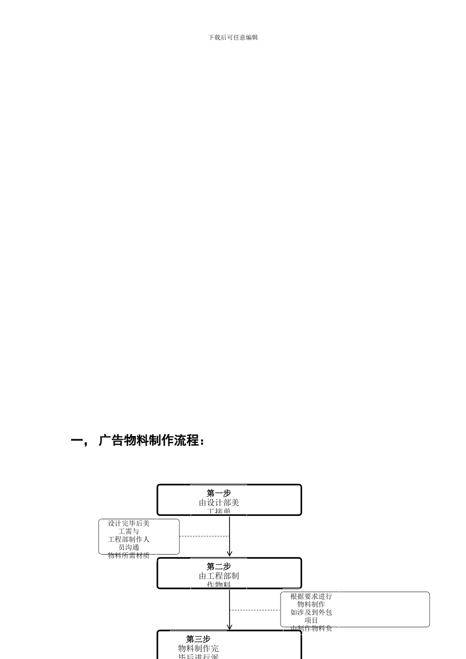 广告公司工程部工作流程_第3页