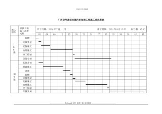 广西全州县绍水镇污水处理工程施工总进度表