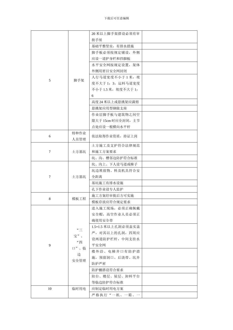 广陵区建筑施工企业安全生产检查表_第2页
