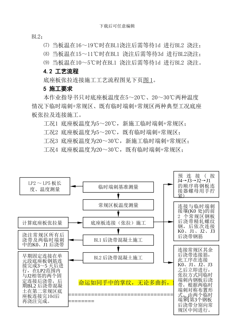 底座板张拉连接施工作业指导书-A5_第3页