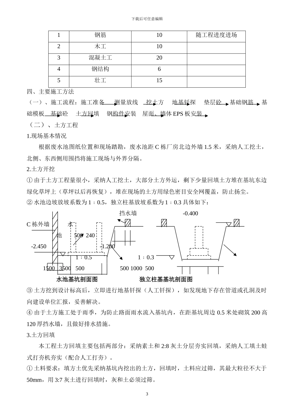 废水池施工方案_第3页