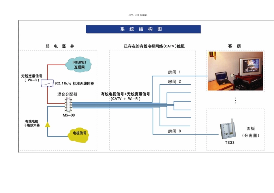 店客房无线网络覆盖WOC方案及施工图片_第2页