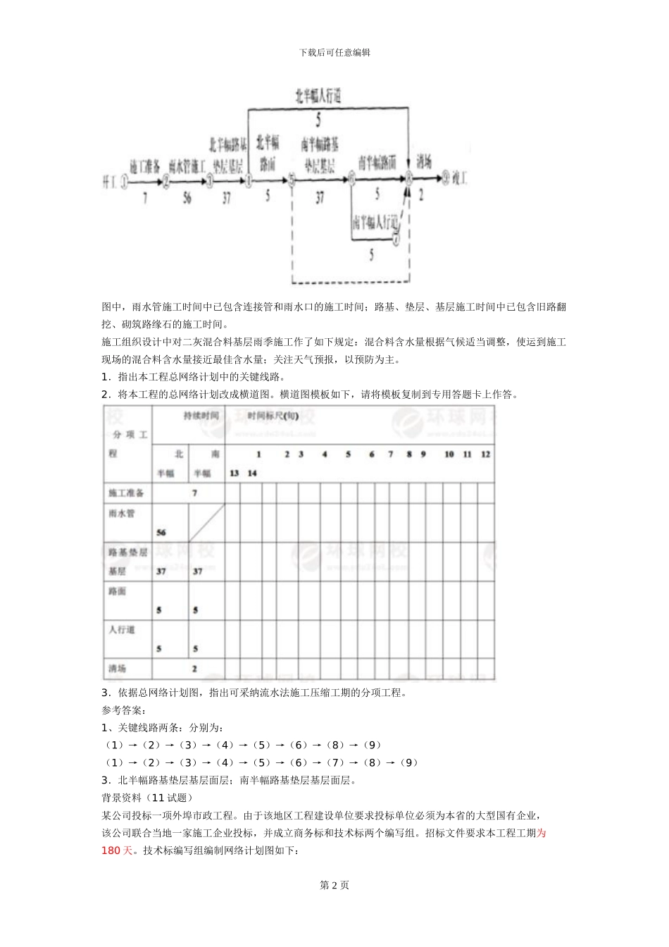 建《市政实务》施工进度计划调控措施._第2页