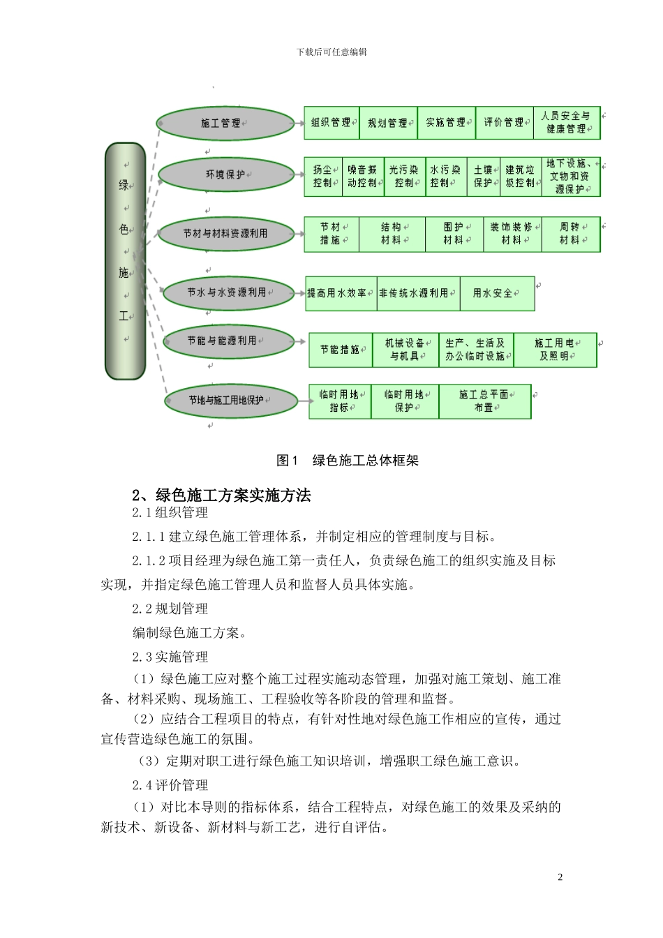 建工园绿色施工方案_第3页