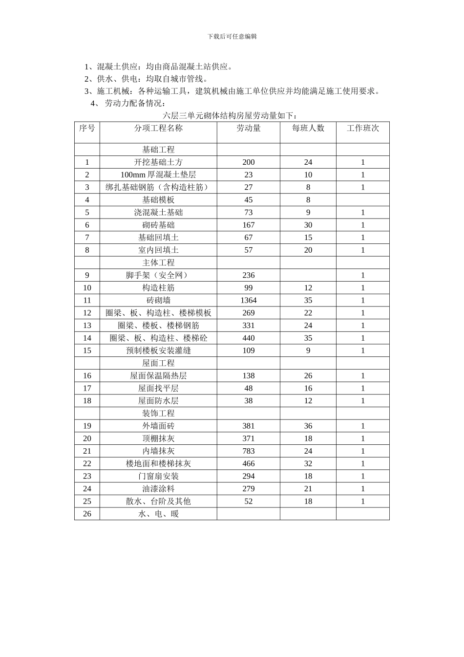 建工施工组织与项目管理综合练习_第2页