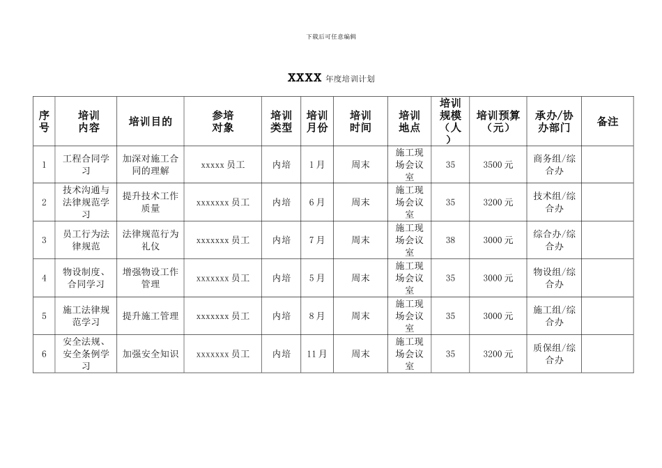 建筑公司培训计划_第3页