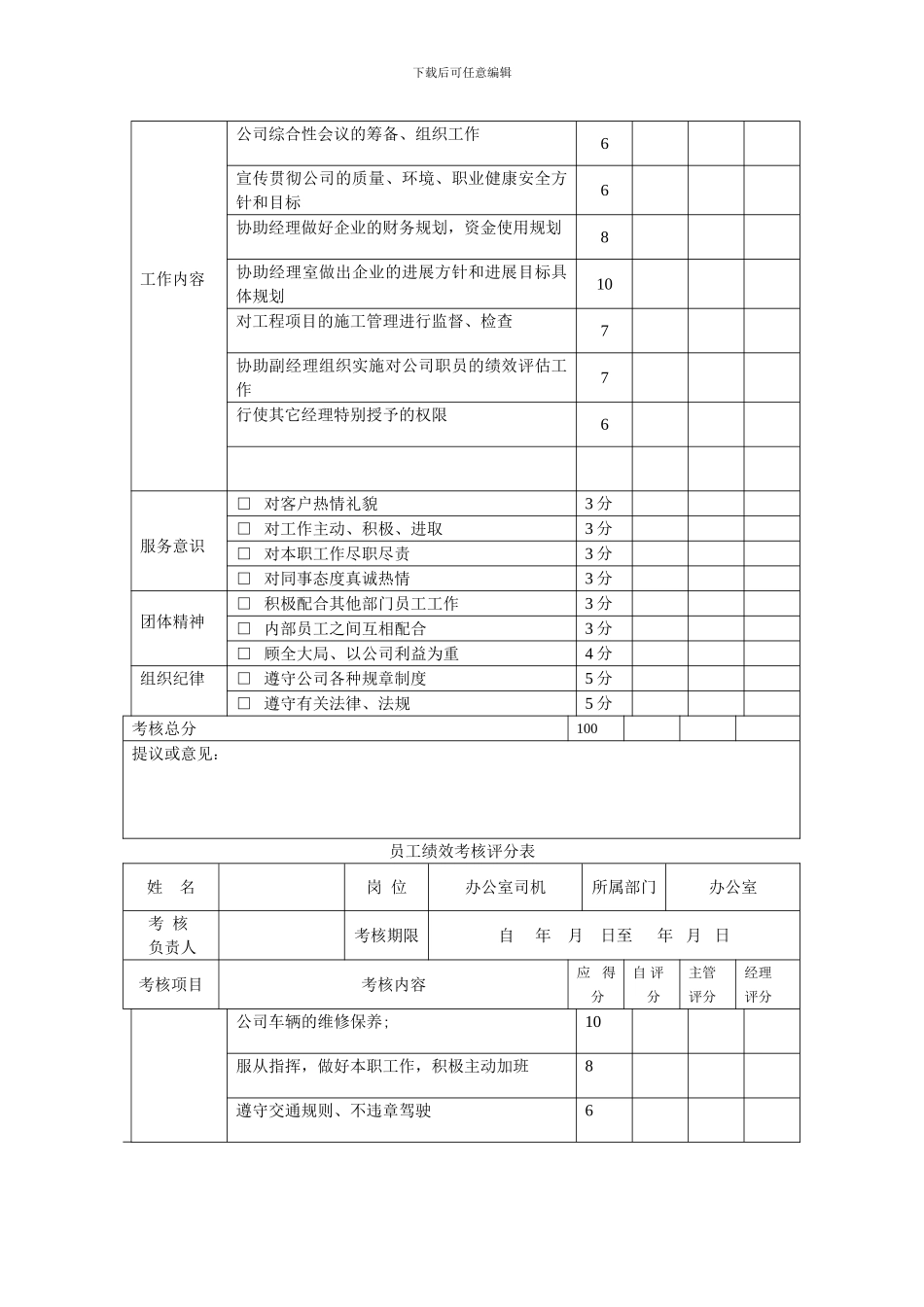 建筑公司员工绩效考核评分表_第3页