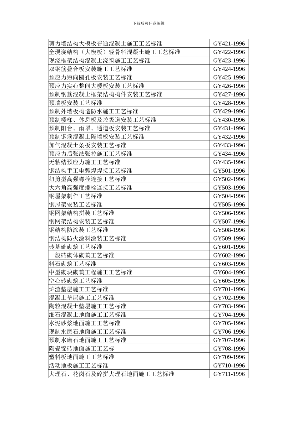 建筑分项工程施工工艺标准()_第2页