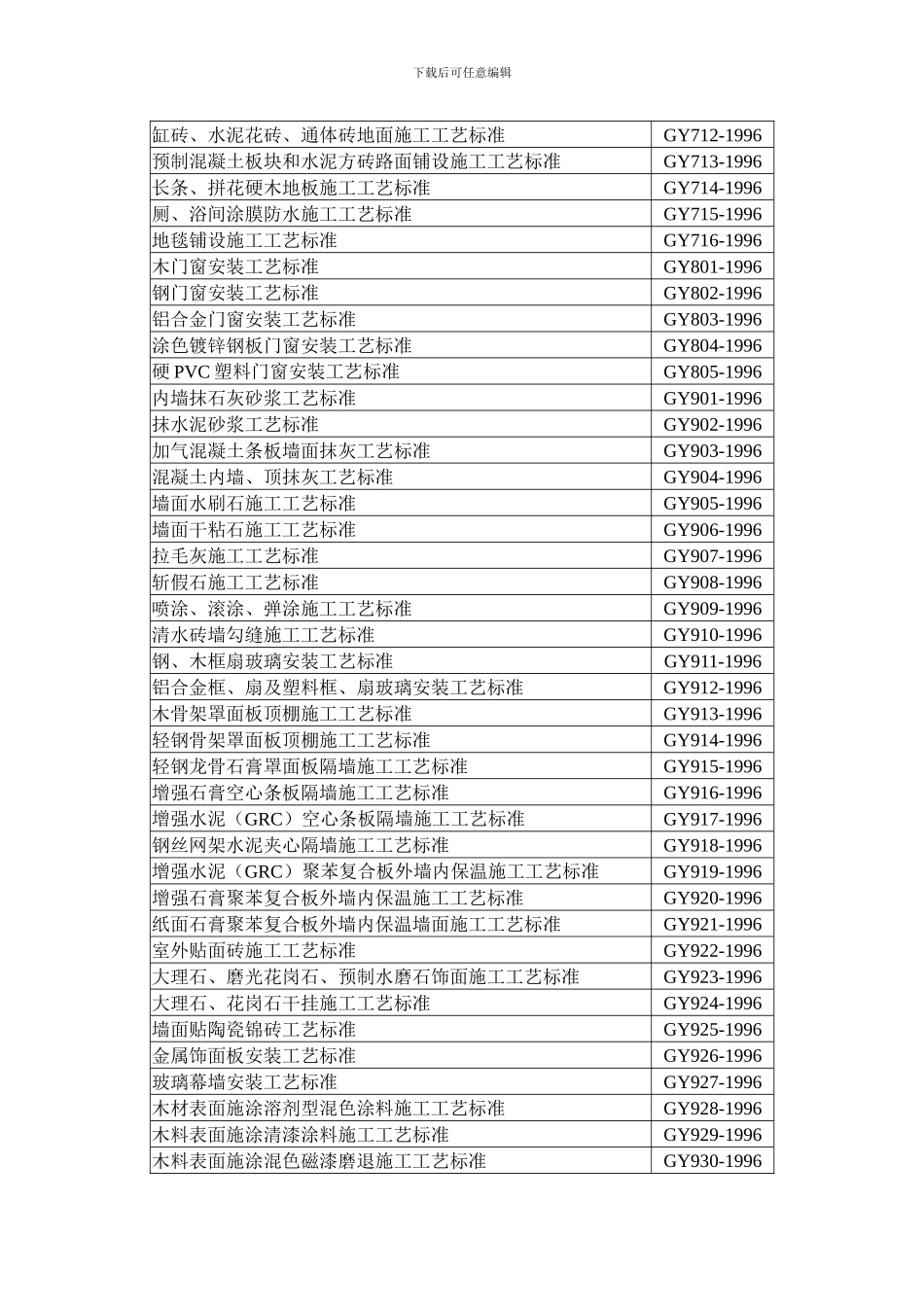 建筑分项工程施工工艺标准()_第3页
