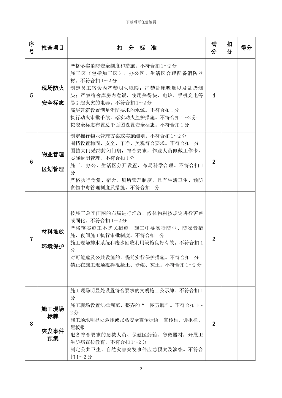 建筑安全文明施工管理综合检查表_第2页