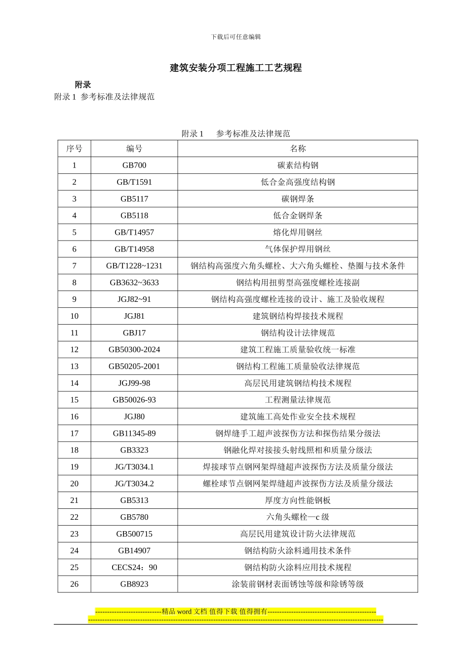 建筑安装分项工程施工工艺规程(1)_第1页