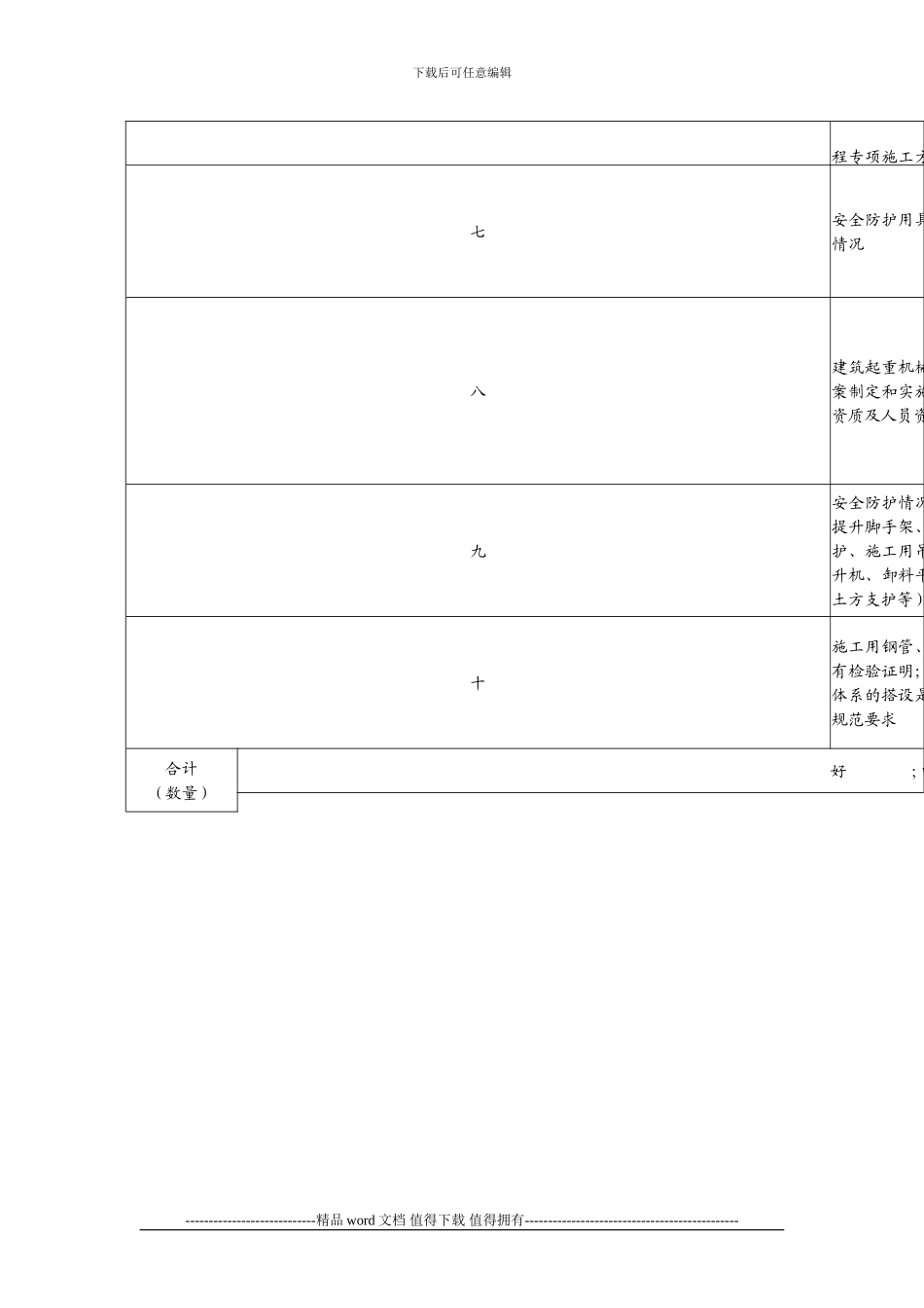 建筑工地安全生产文明施工情况检查表_第2页