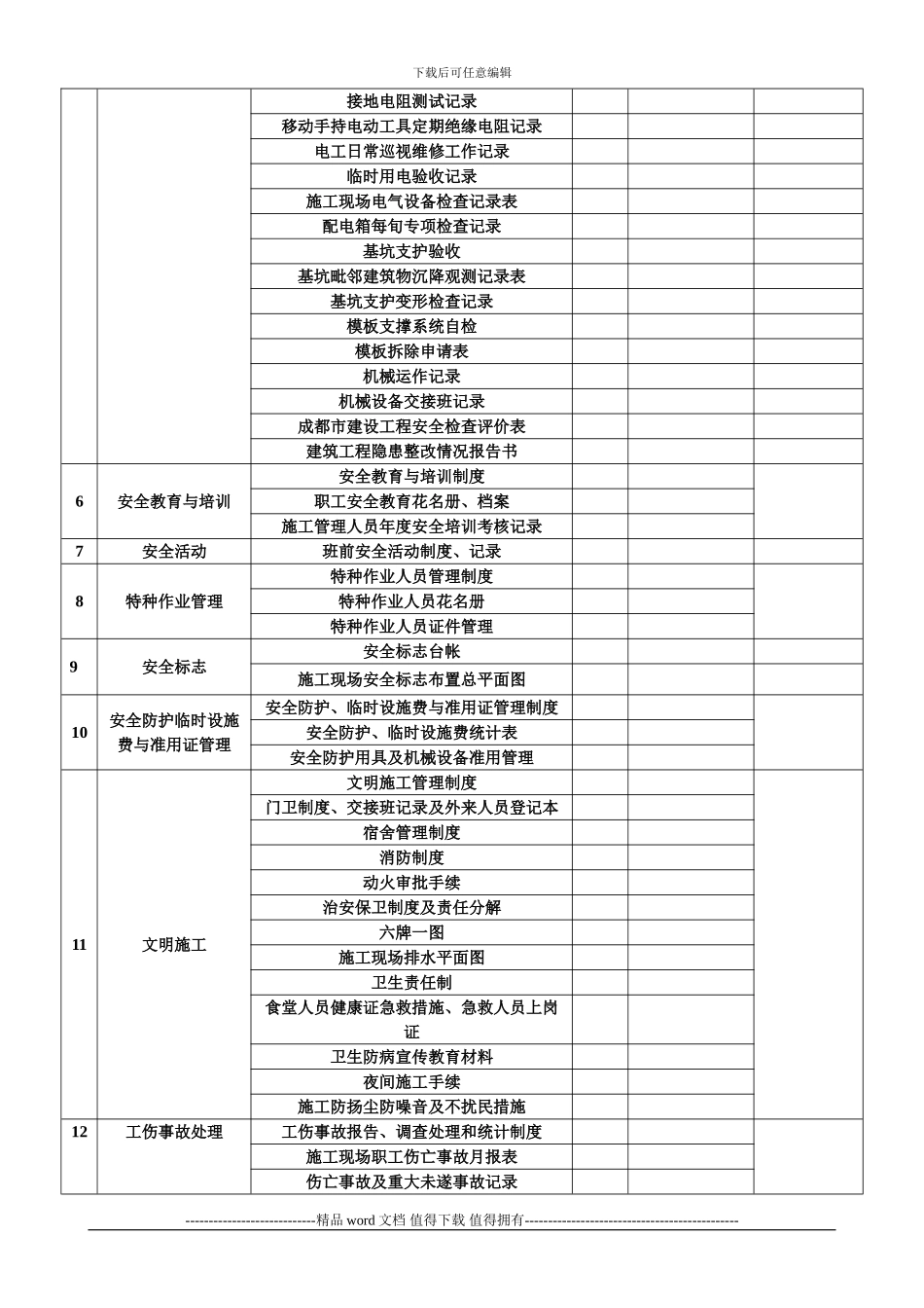 建筑工程安全技术资料核查表_第2页