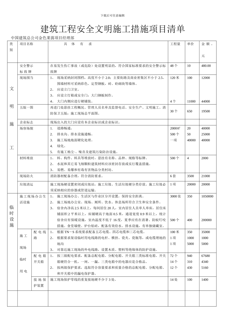 建筑工程安全文明施工措施项目清单_第1页
