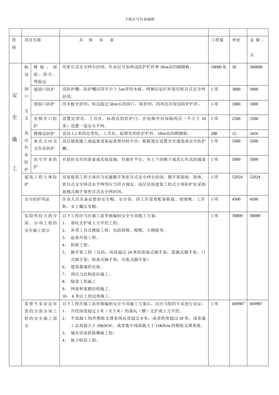 建筑工程安全文明施工措施项目清单_第2页