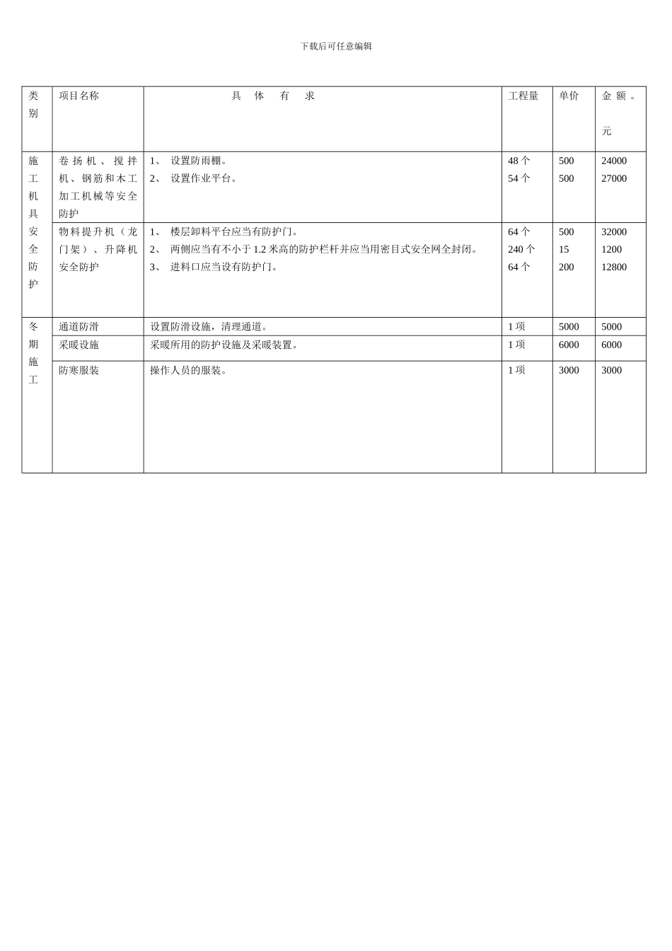 建筑工程安全文明施工措施项目清单_第3页