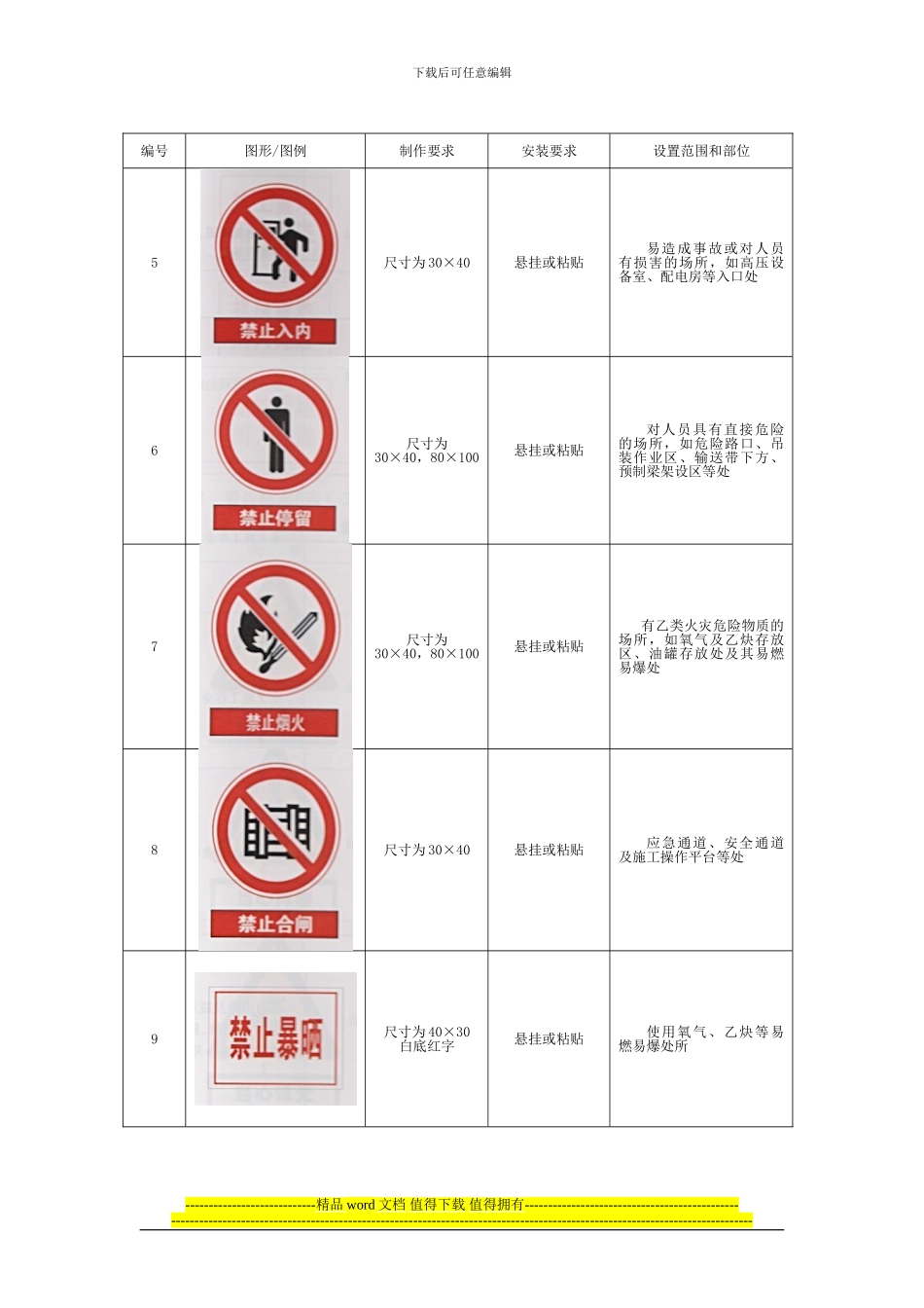 建筑工程安全标志标牌图形图例一览表_第2页