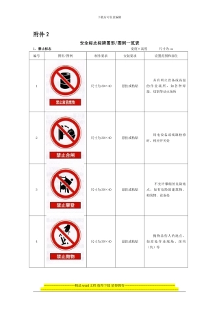 建筑工程安全标志标牌图形图例一览表