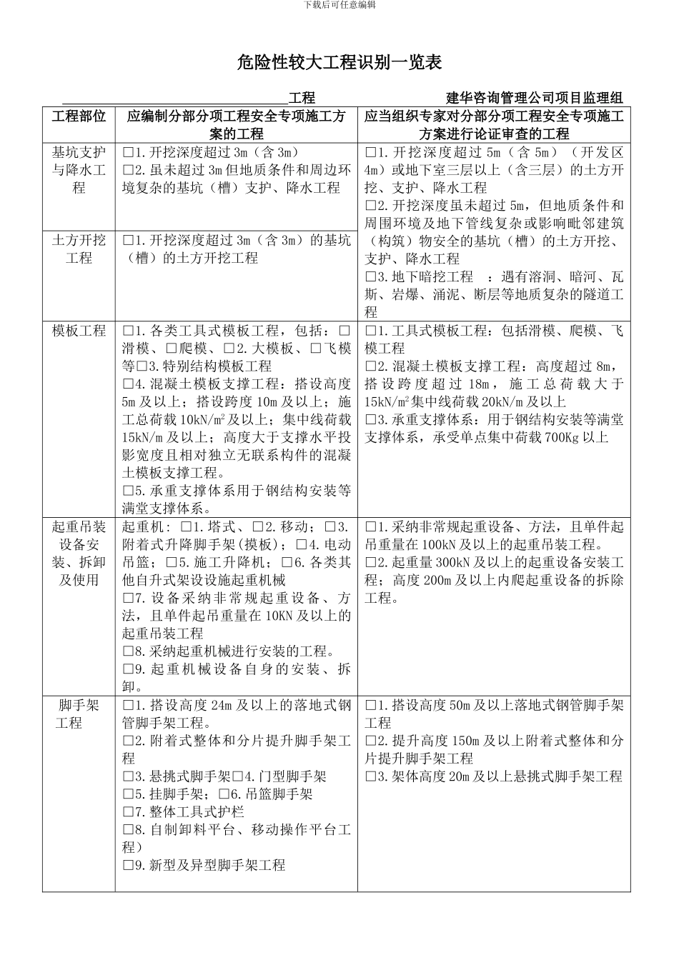 建筑工程安全生产管理的监理工作手则_第1页