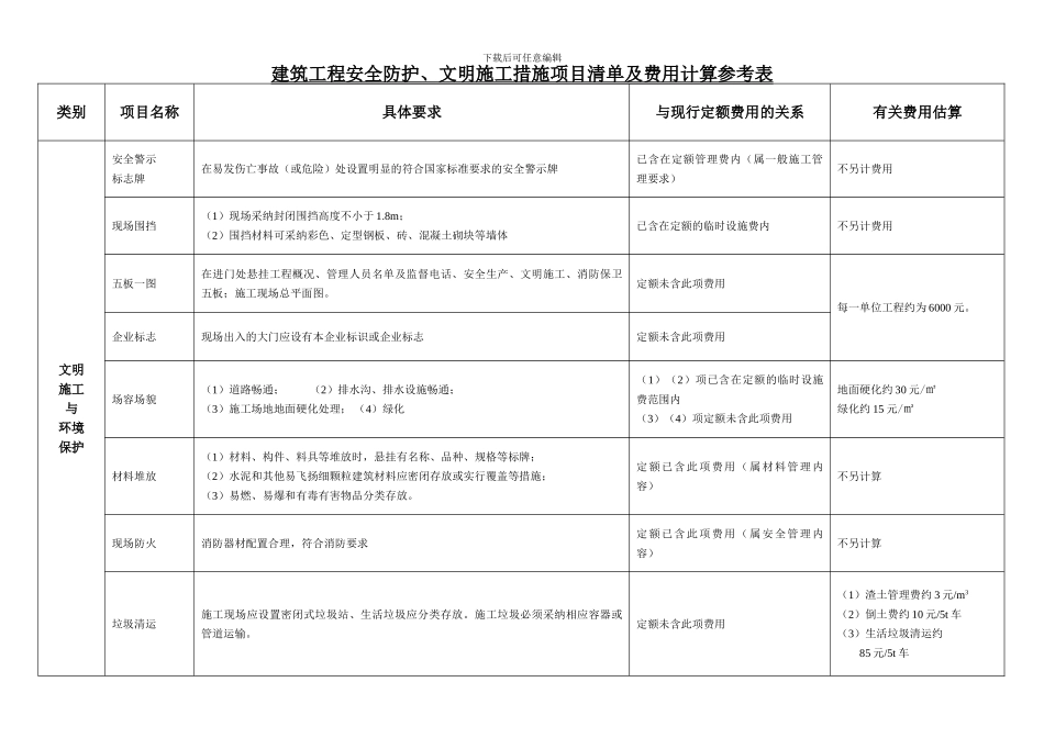 建筑工程安全防护、文明施工措施项目清单及费用计算参考表_第1页