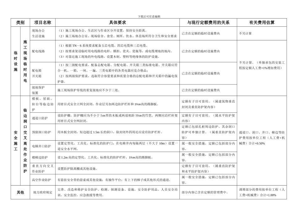 建筑工程安全防护、文明施工措施项目清单及费用计算参考表_第2页