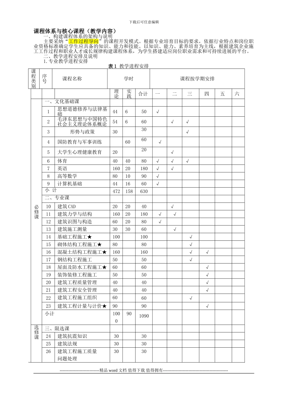 建筑工程技术专业教学基本要求_第2页