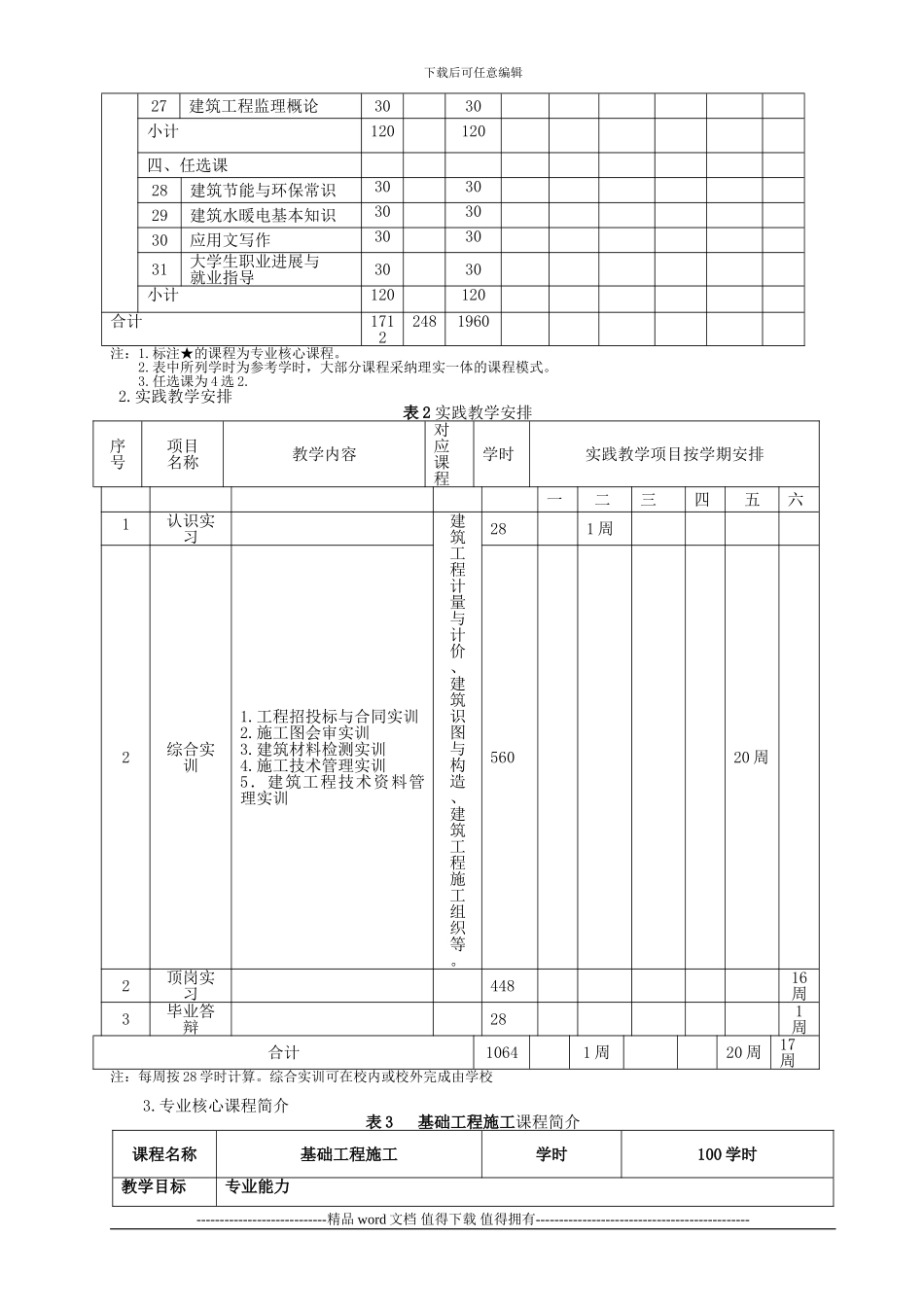 建筑工程技术专业教学基本要求_第3页