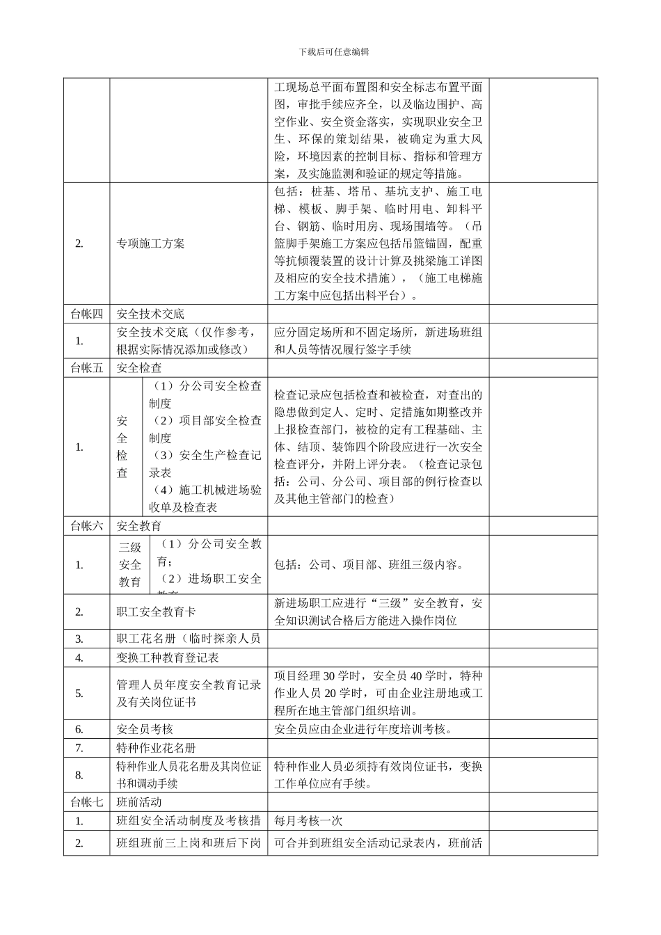 建筑工程施工安全标准JGJ59_第2页