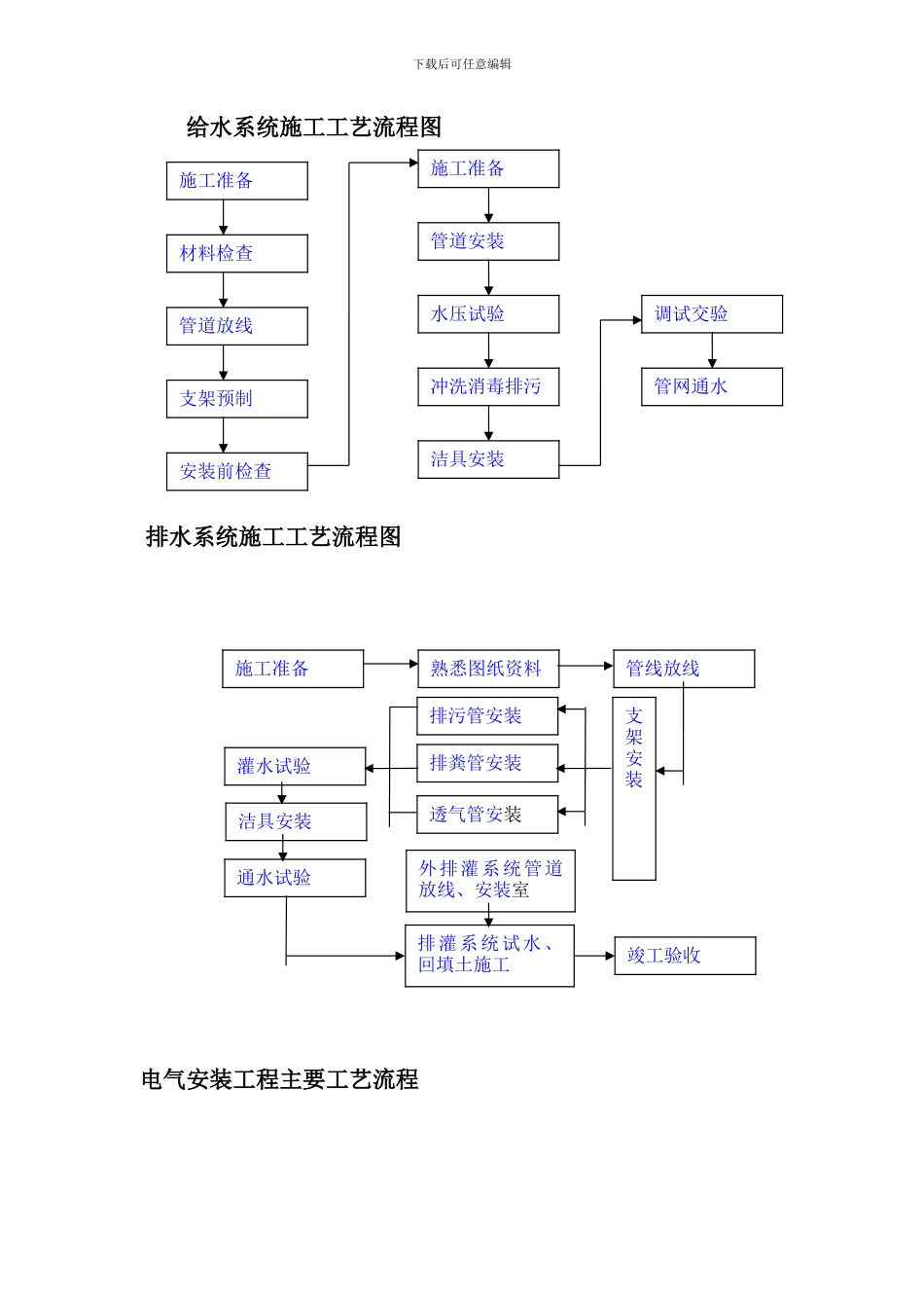 建筑工程施工工艺流程图_第1页