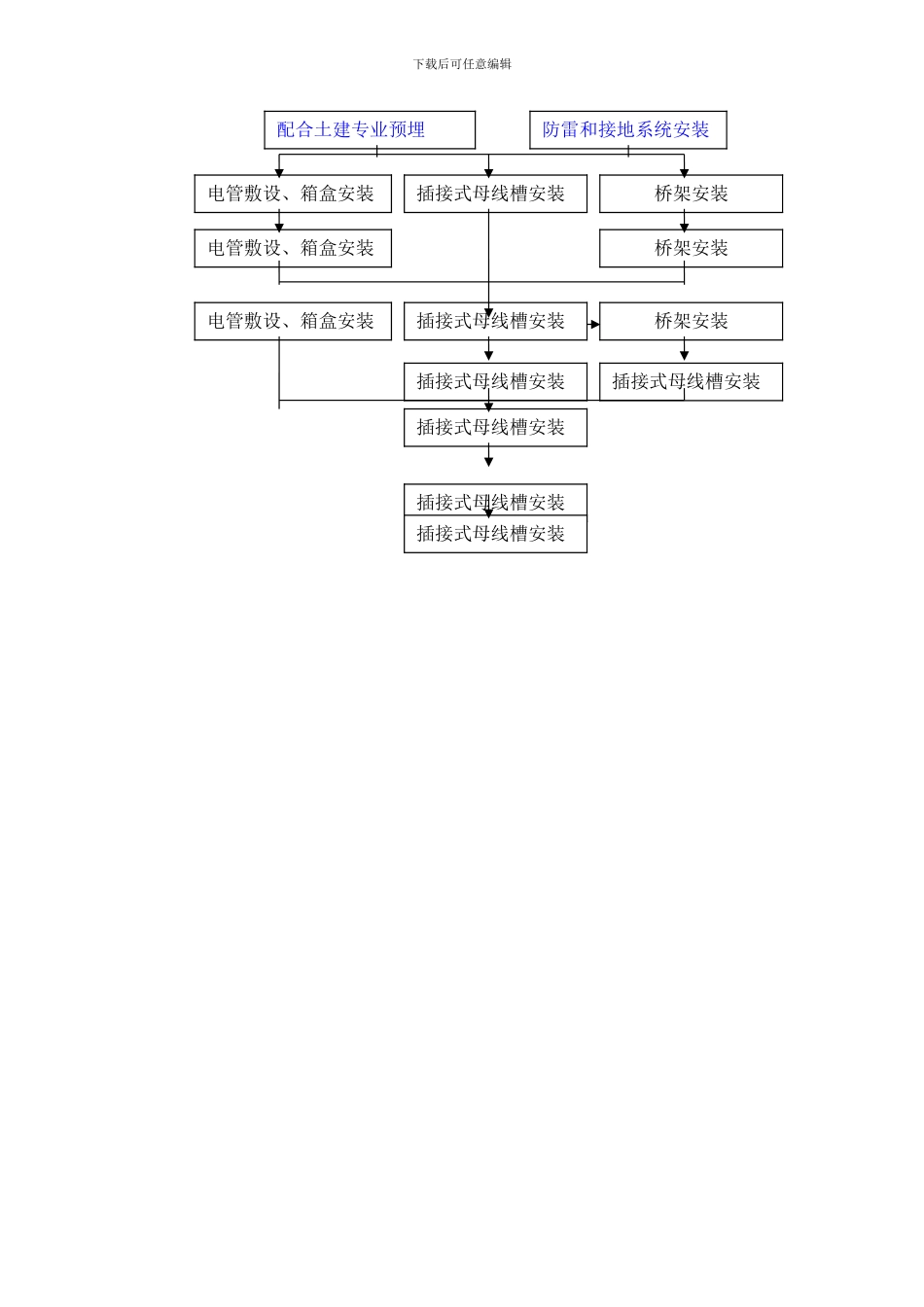 建筑工程施工工艺流程图_第2页