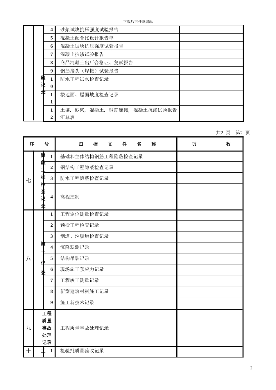 建筑工程施工技术资料填写实例-secret_第2页