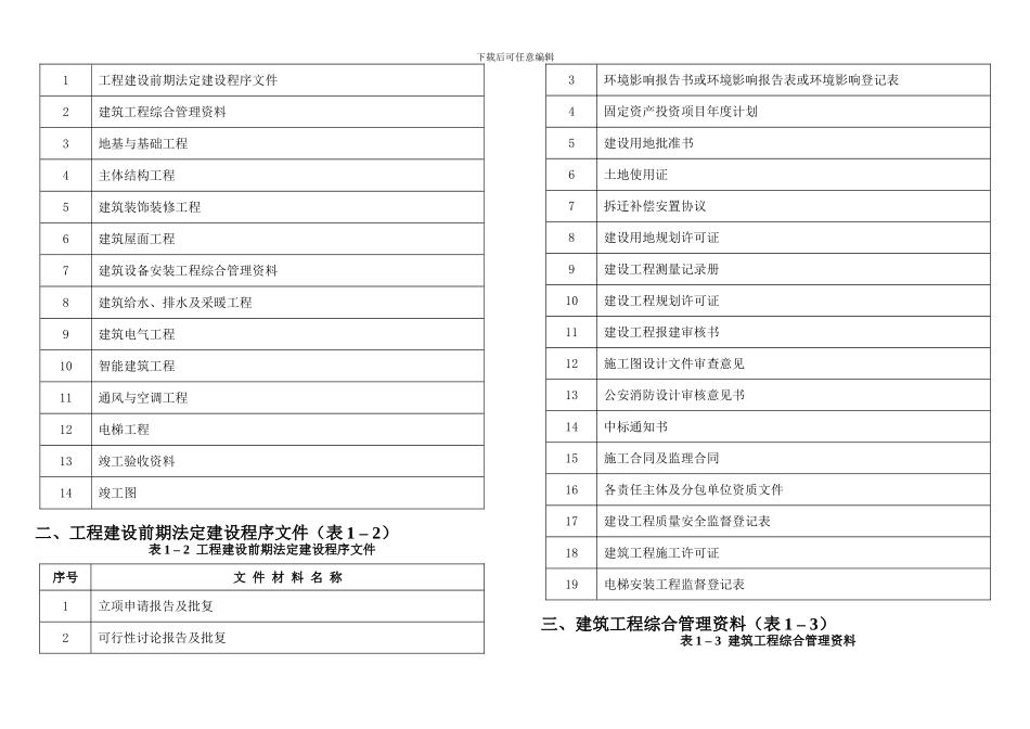 建筑工程施工技术资料编制指南_第2页