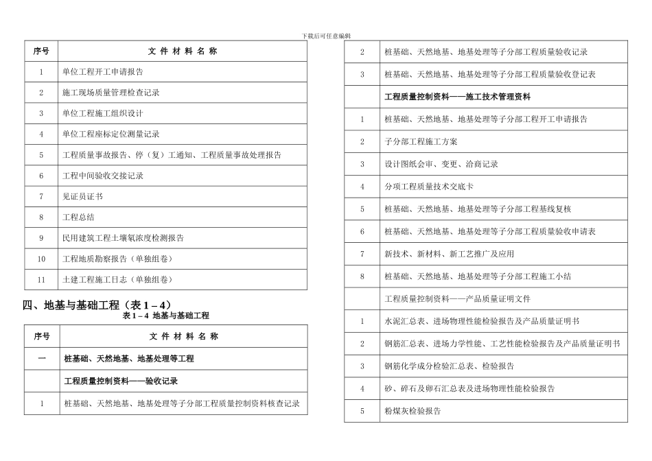 建筑工程施工技术资料编制指南_第3页