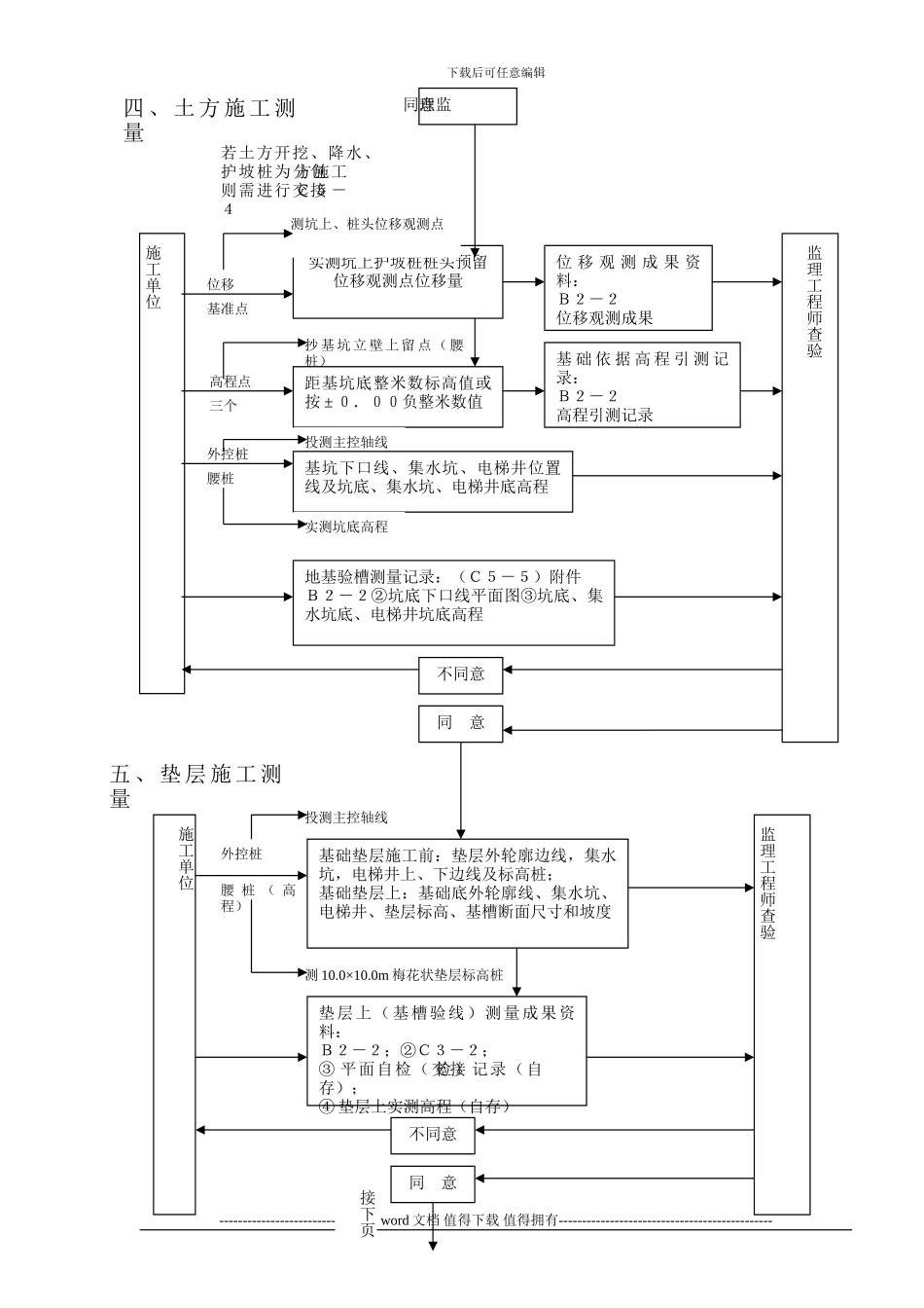 建筑工程施工测量工序流程图_第3页