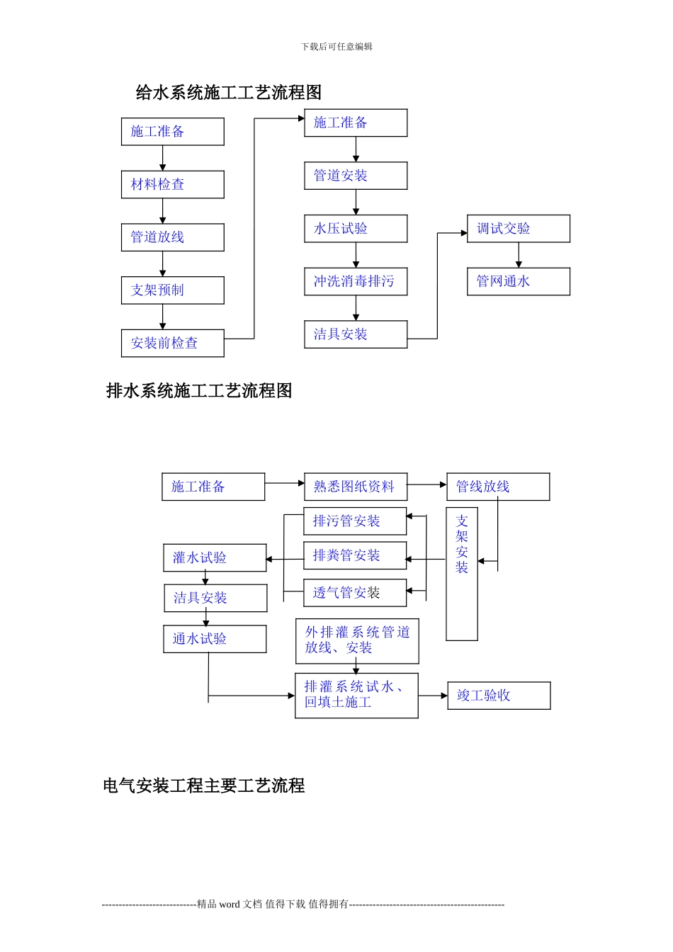 建筑工程施工流程图_第1页