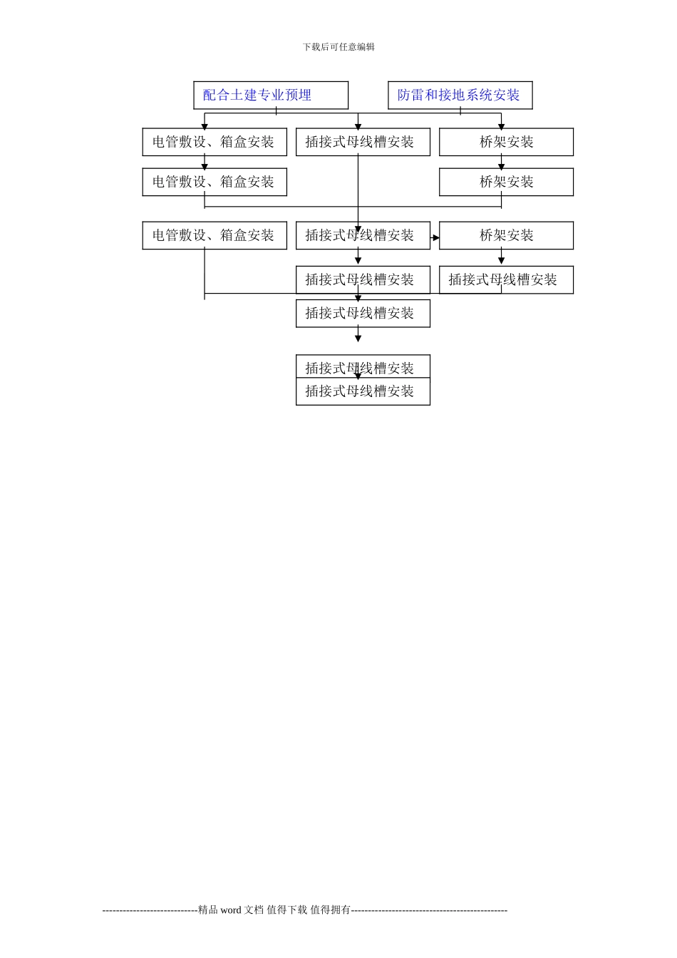建筑工程施工流程图_第2页