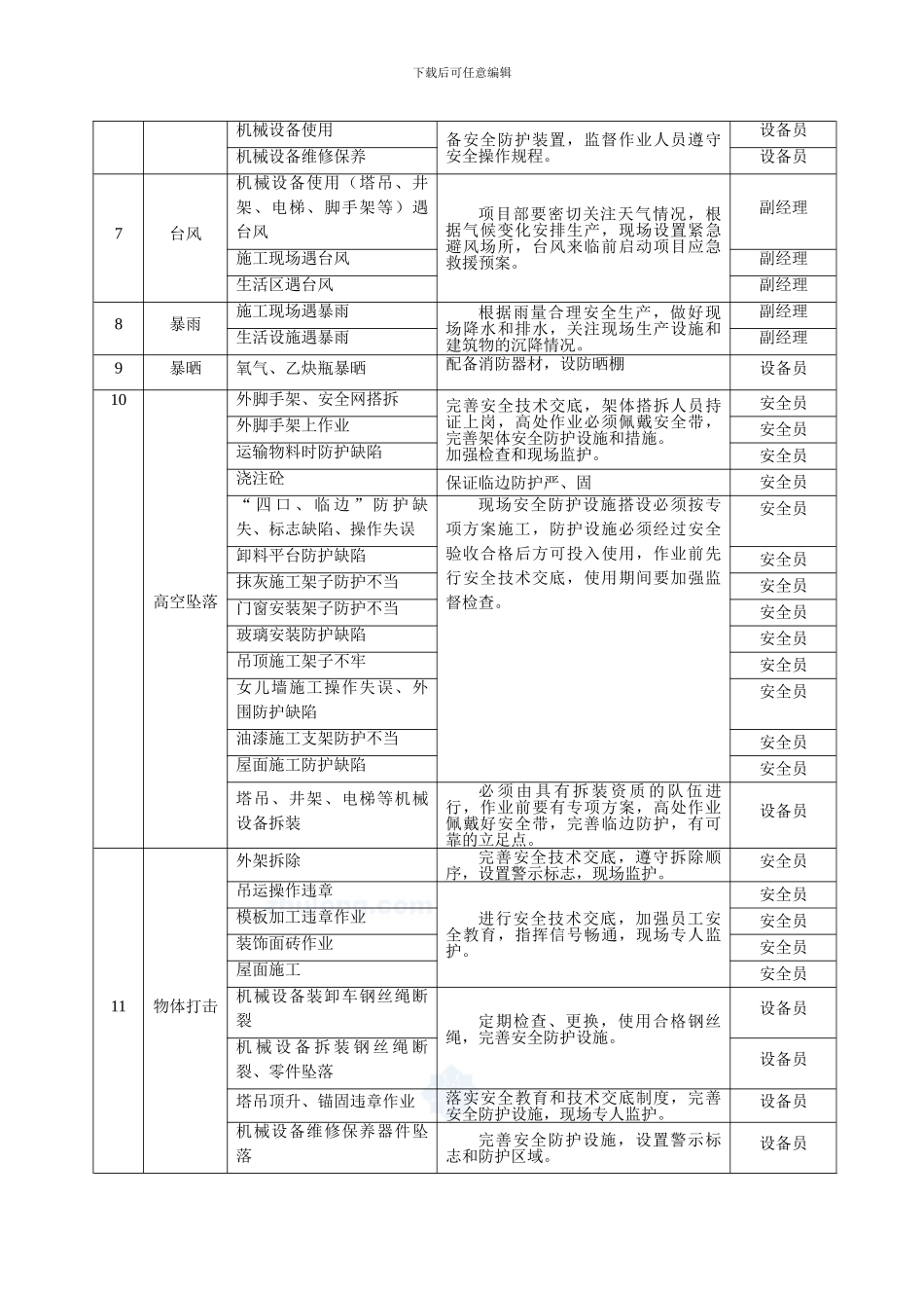 建筑工程施工现场应急救援预案方案范例-secret06540_第3页
