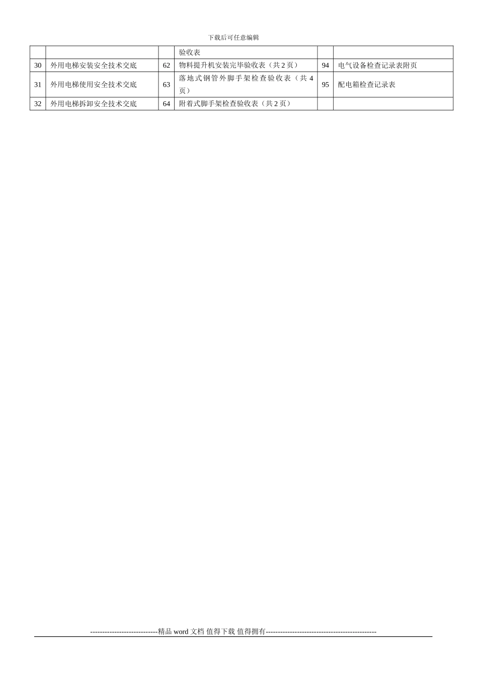 建筑工程施工现场安全管理资料_第2页